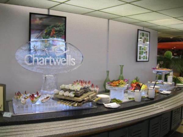 Chartwells Corporate Function